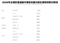 神兽中考结束，即将踏上新的征程！